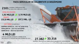 România este vulnerabilă în fața iernii! Firmele de dezăpezire câștigă averi