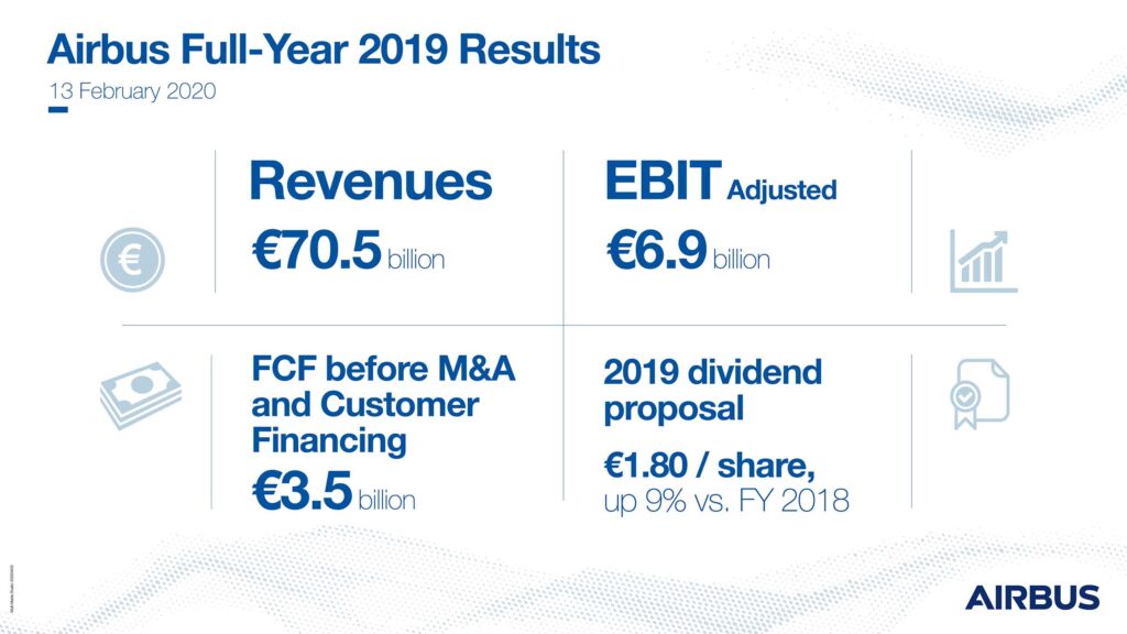 Rezultatele oficiale ale Airbus în 2019! Un an cu multe reușite