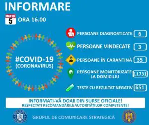 Trei români s-au vindecat miraculos de coronavirus. Alţi trei sunt în stare stabilă