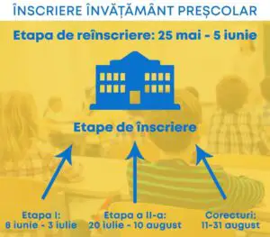 Anunț important pentru părinți! MEC a aprobat calendarul de înscriere în învăţământul preşcolar