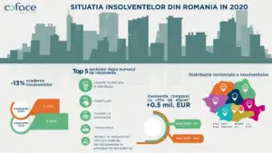 Cum își revin țările după pandemie. O revenire neuniformă în mai multe sectoare