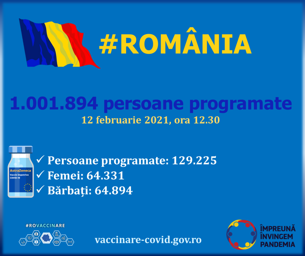 Peste un milion de persoane au fost programate pentru vaccinare în România. Câți oameni vor primi AstraZeneca