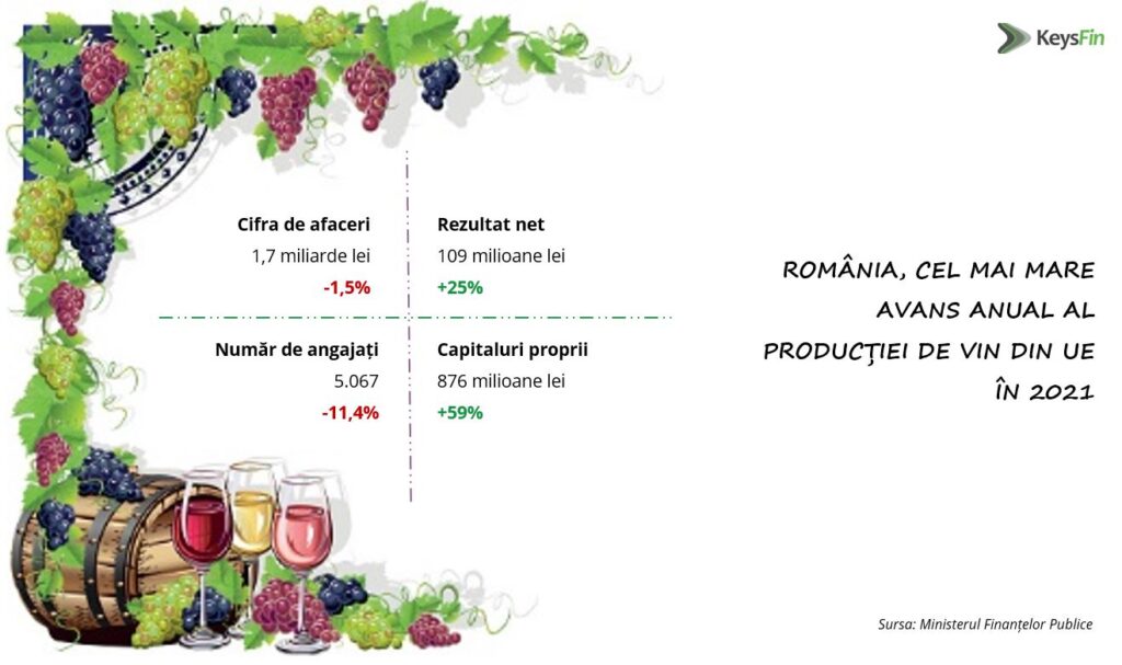 România, campioană în UE la producția de vin. Cum arată cifrele pentru anul 2021