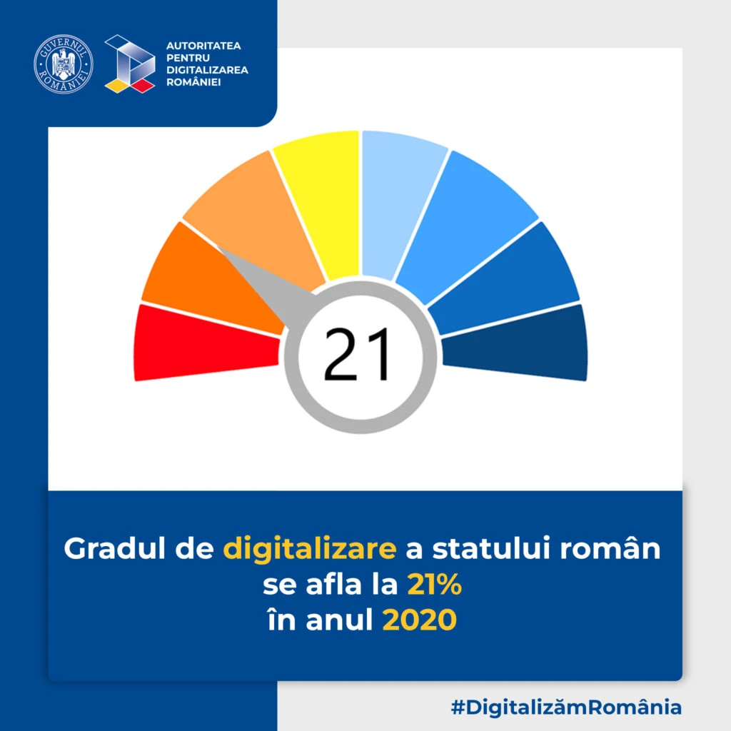 Analiză: La ce grad de digitalizare a ajuns România? Ce s-a schimbat în ultimii doi ani