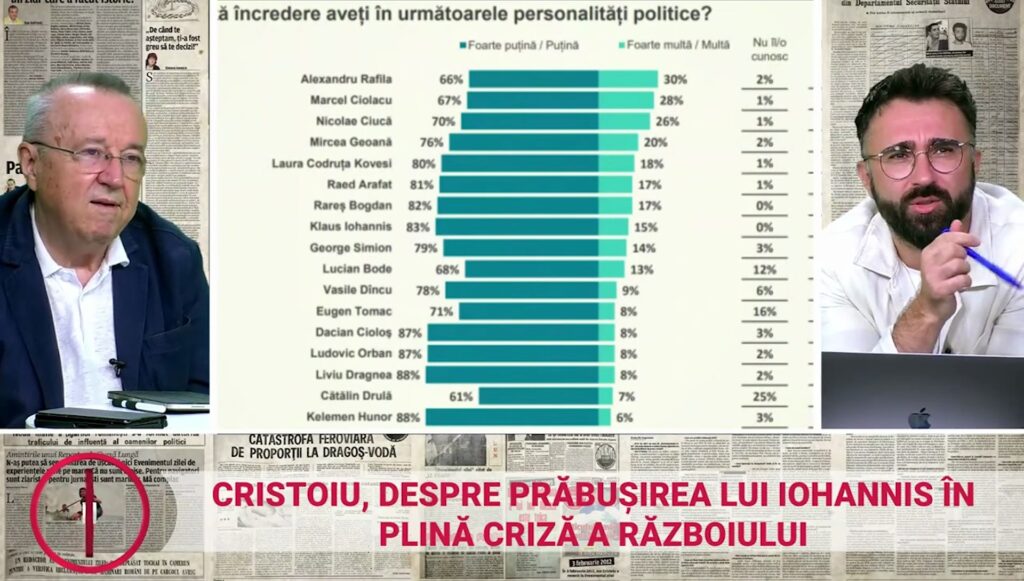 Românii au de două ori mai multă încredere în Rafila decât în Iohannis? Ion Cristoiu comentează sondajul momentului VIDEO