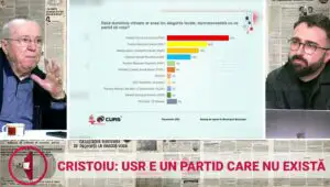 Nota de plată pentru eșecul Schengen: AUR crește, PNL se poticnește! Cristoiu: „Arată previzibil!”