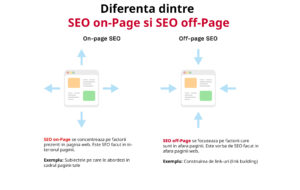 SEO Off Page, SEO on page