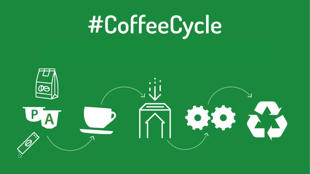 #CoffeeCycle, prima campanie de reciclare a capsulelor și pungilor de cafea din România
