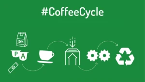coffee cycle