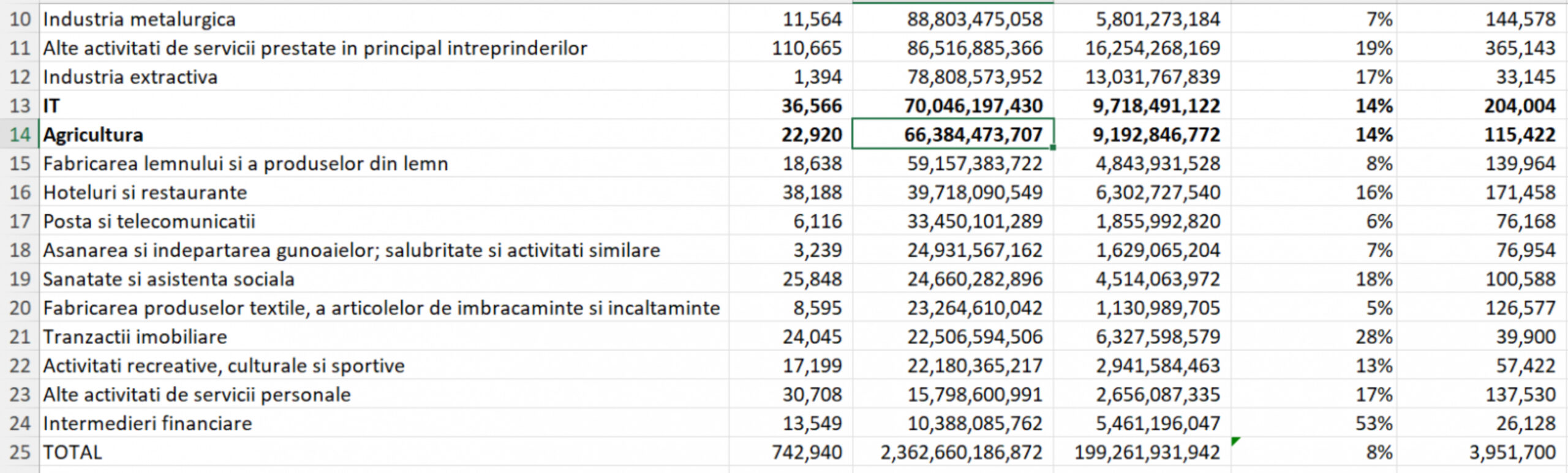 rata profit agricultori 1