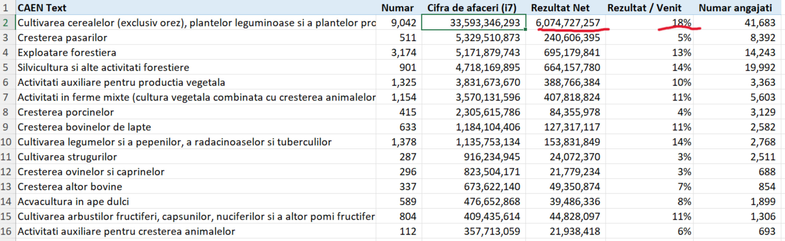 rata profit agricultori 2