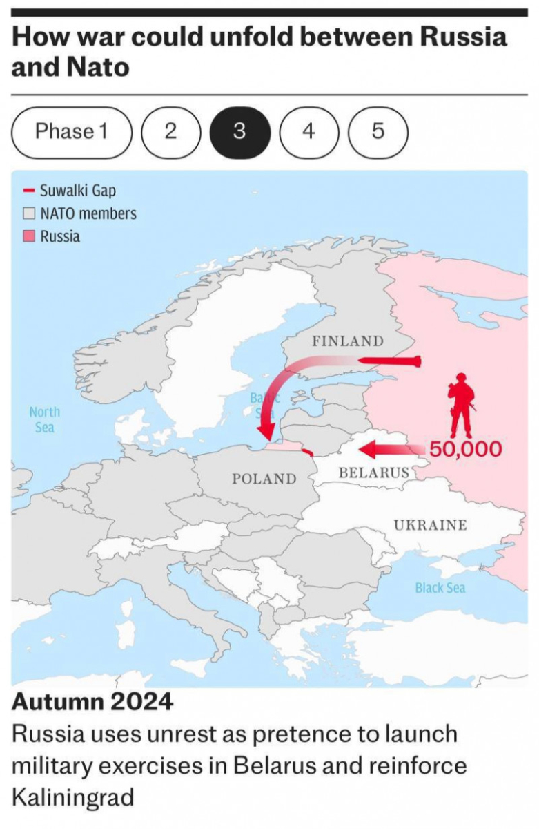 război Rusia-NATO, faza 3