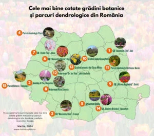 harta gradinilor botanice