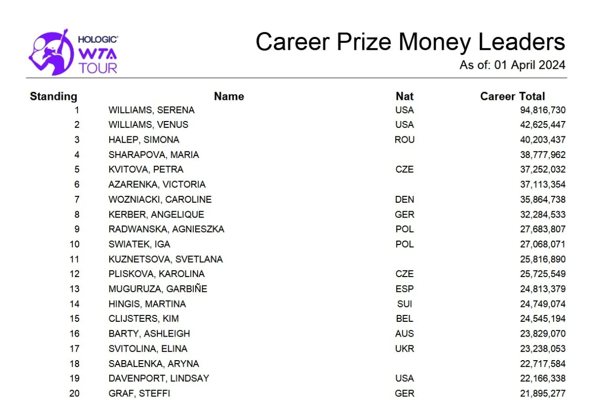 clasament premii, WTA