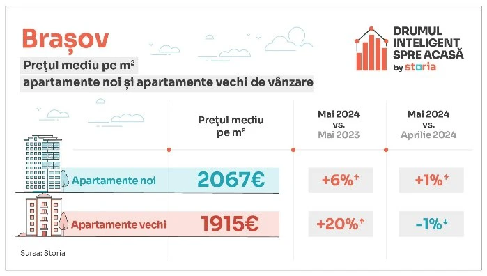 pret ap mai 2024