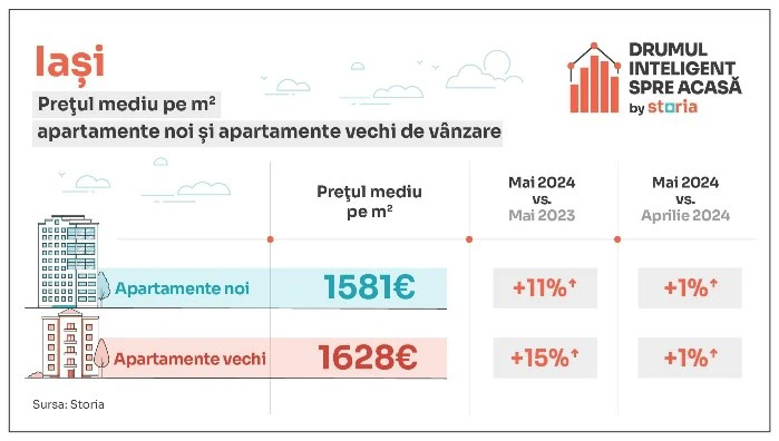 pret ap mai 2024