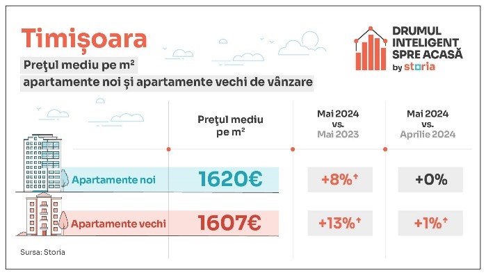 pret ap mai 2024