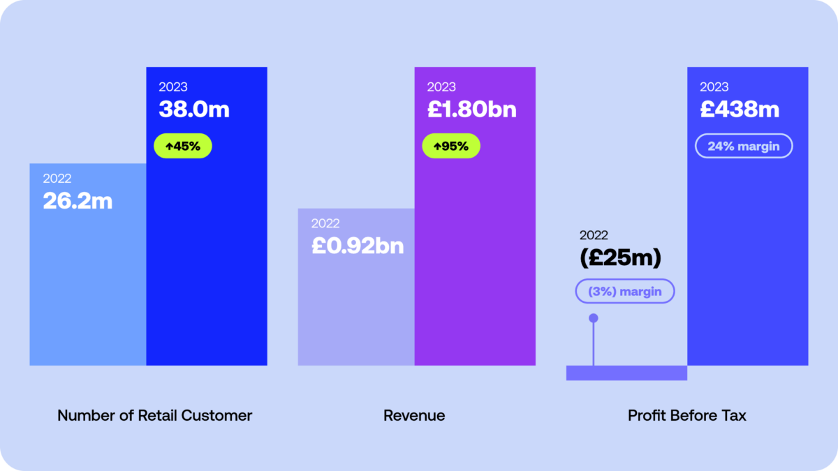 Revolut 1