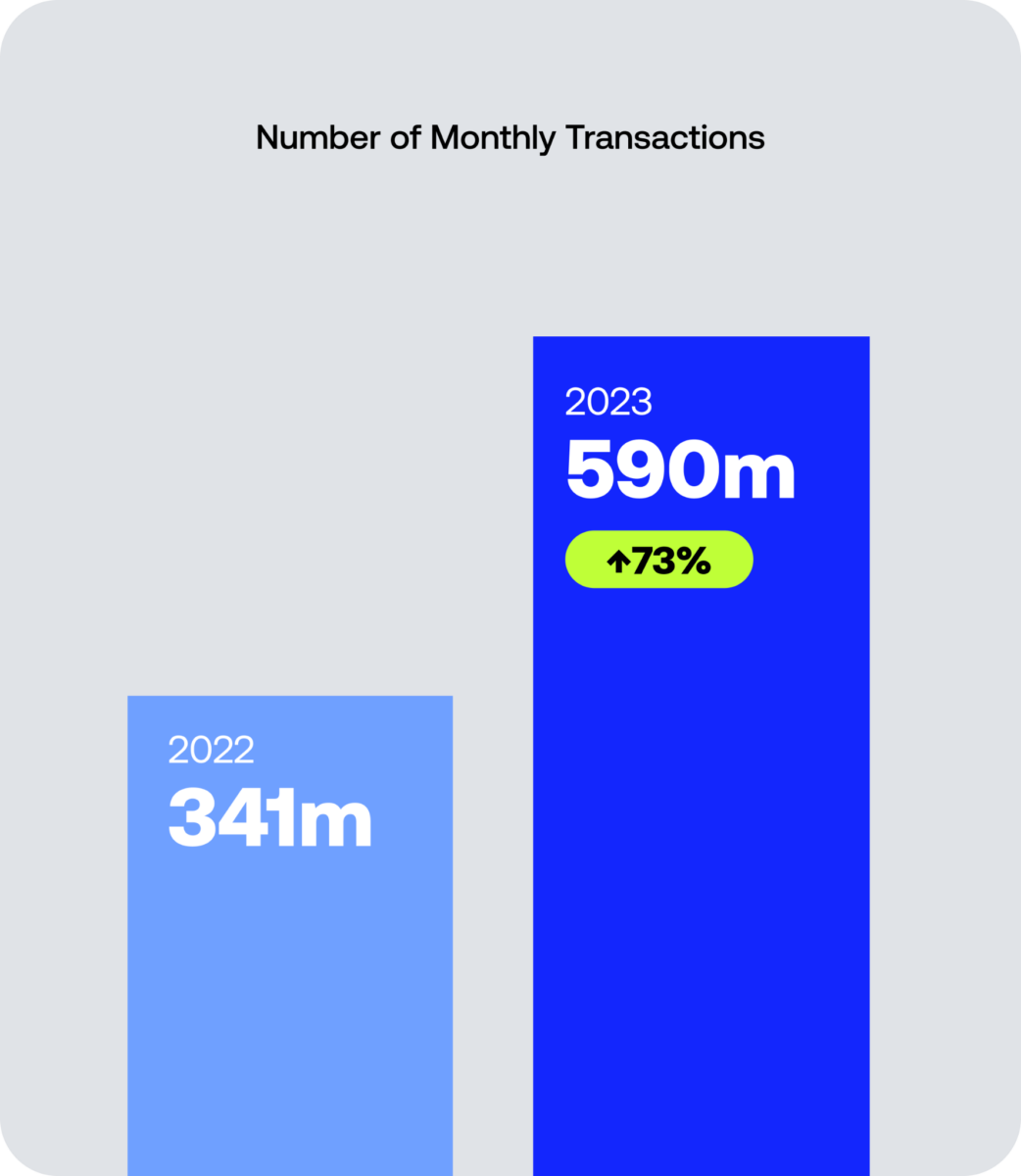 Revolut 2 (2)