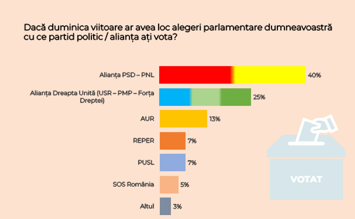 alegeri parlamentare