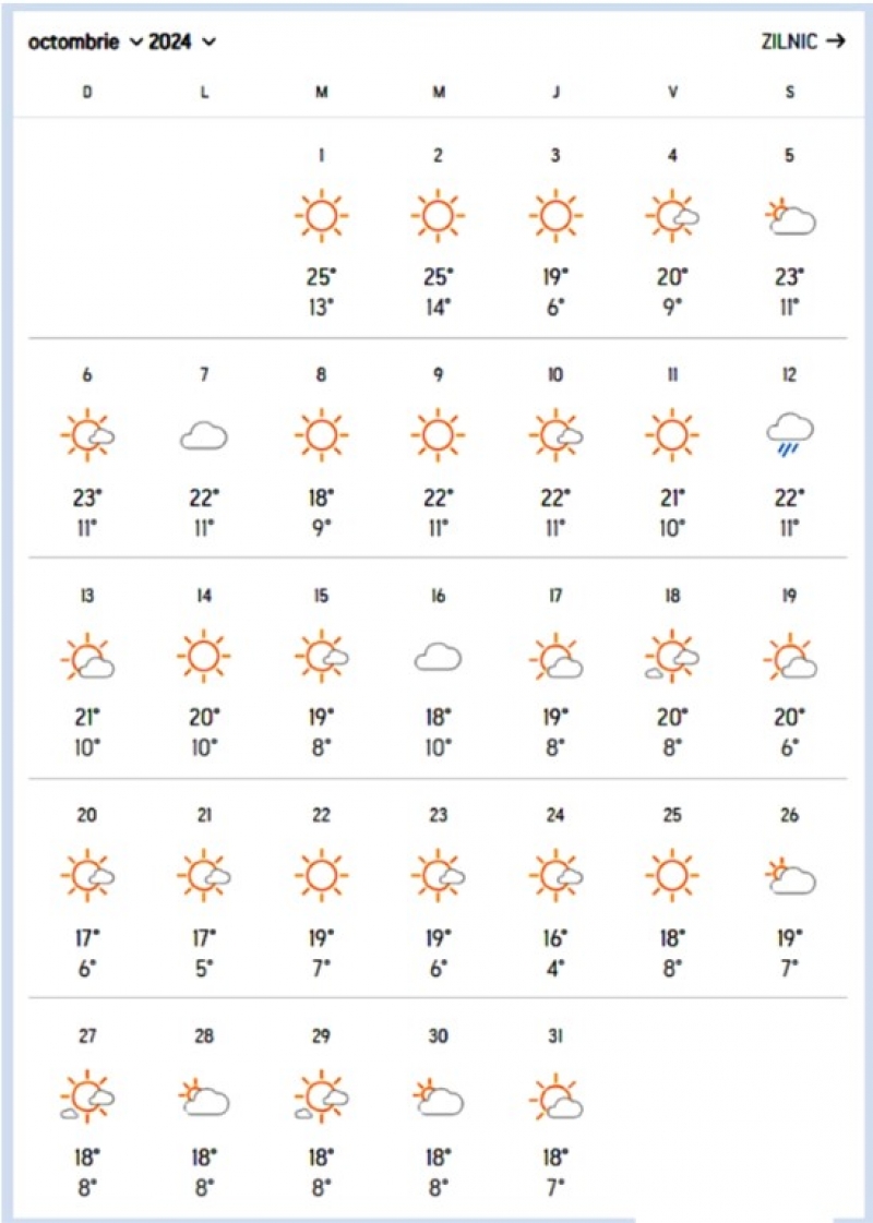 AccuWeather octombrie RO