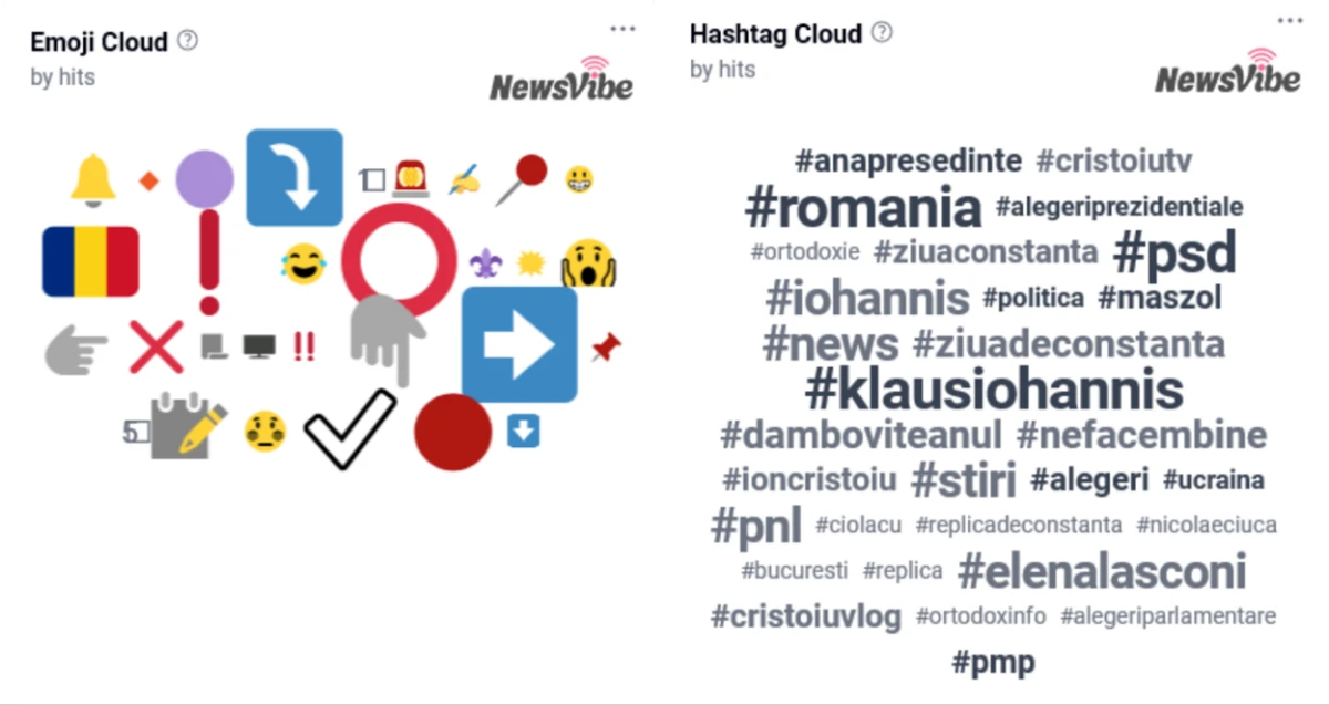 Grafic NewsVibe - Emoji și Hashtag