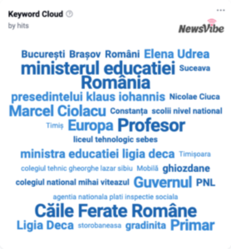 Grafic NewsVibe Top cuvinte cheie incluse în știrile și postările despre deschiderea anului școlar în ultimele 7 zile