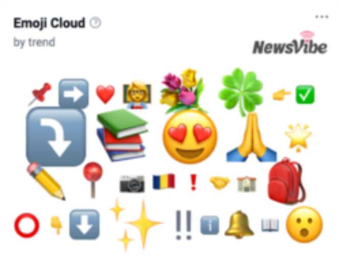 Grafic NewsVibe Top emoji incluse în știrile și postările despre începerea școlii, în ultima săptămână