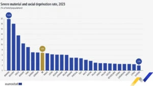 eurostat grafic sărăcie