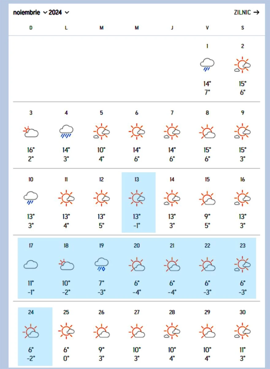 vremea rea accuweather