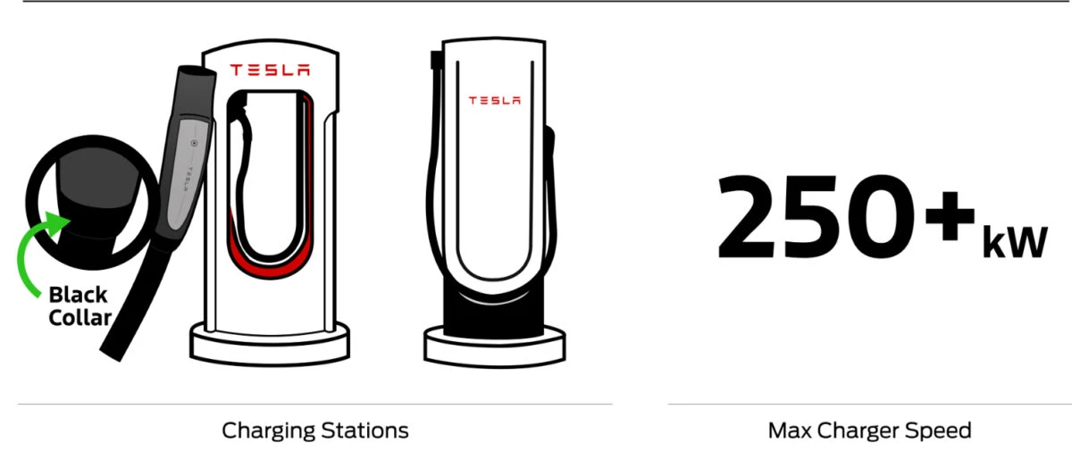 Tesla Supercharger