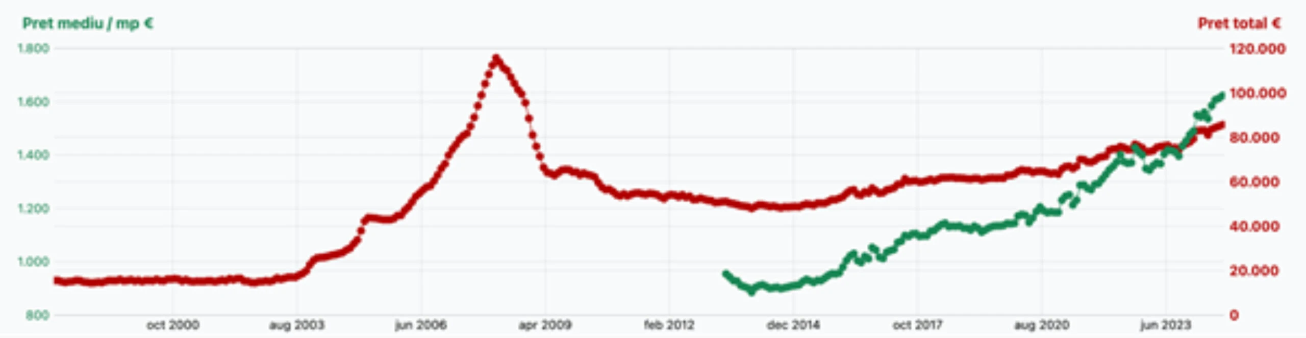 mrfinance.ro