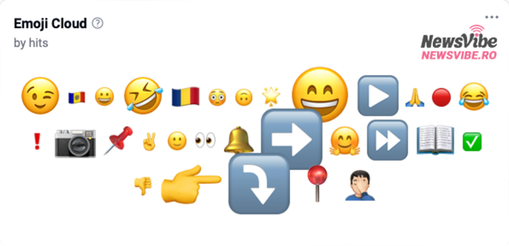 Grafic NewsVibe. Top emoji în comunicarea pe Facebook a principalilor influenceri politici, în ultima lună.