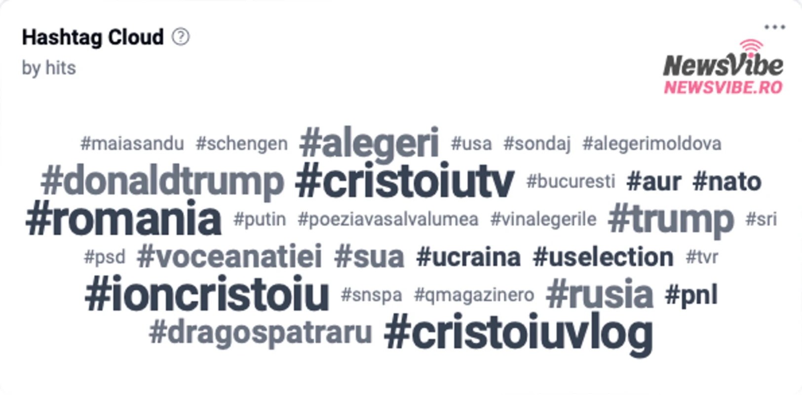 Grafic NewsVibe. Top hashtags în comunicarea pe Facebook a principalilor influenceri politici, în ultima lună.