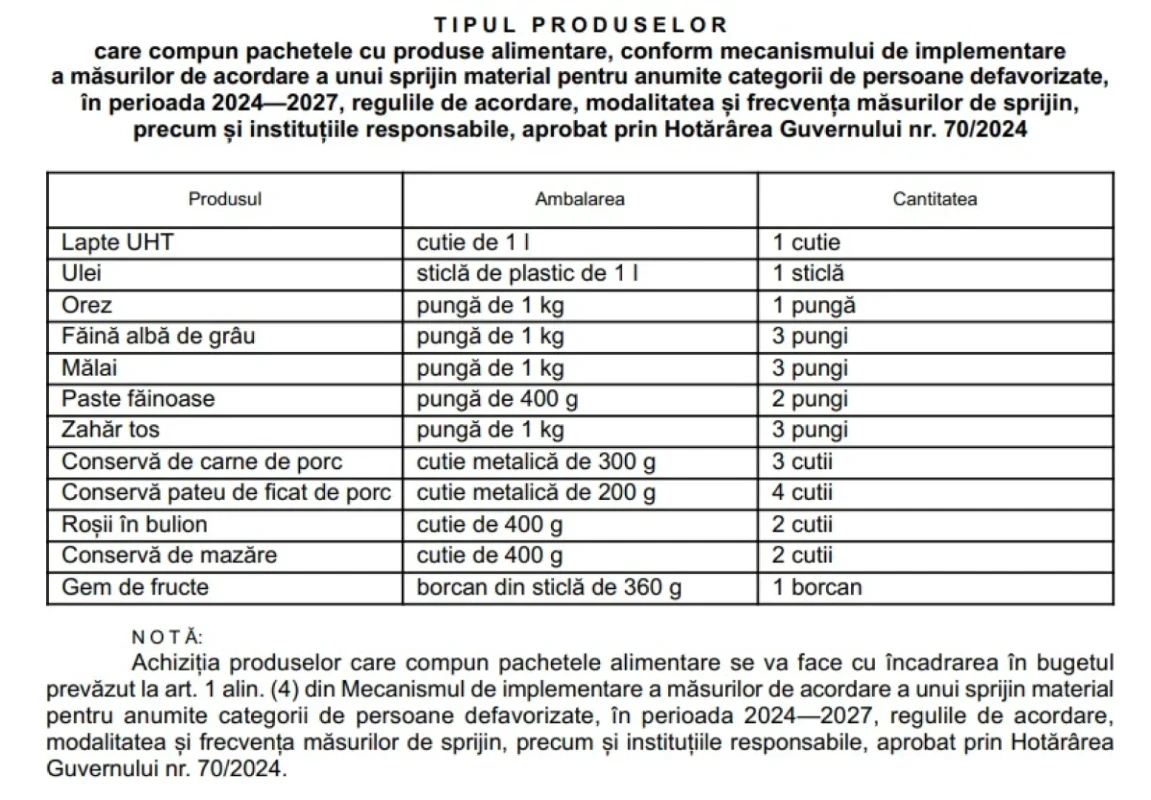 pachete cu alimente 2024