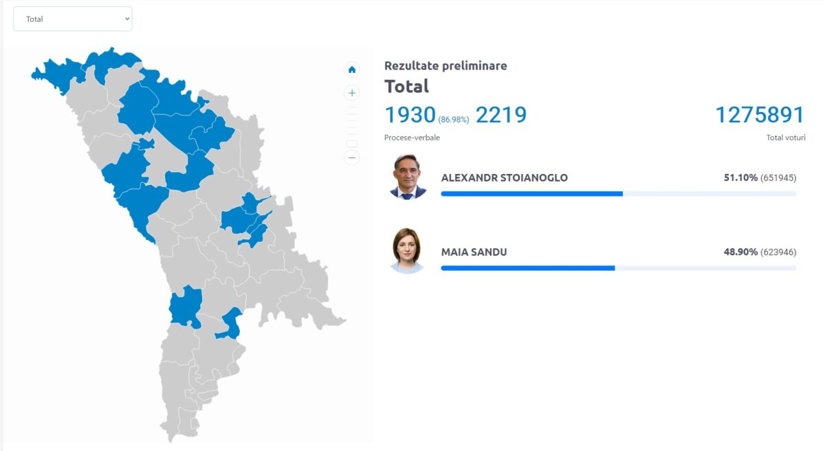 preliminare moldova