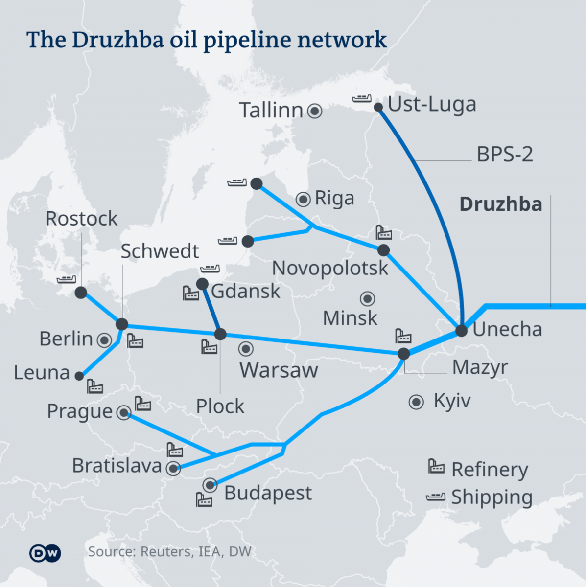 conductă Druzhba