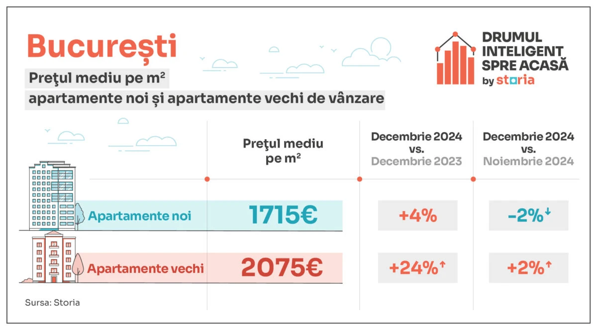 BUCURESTI