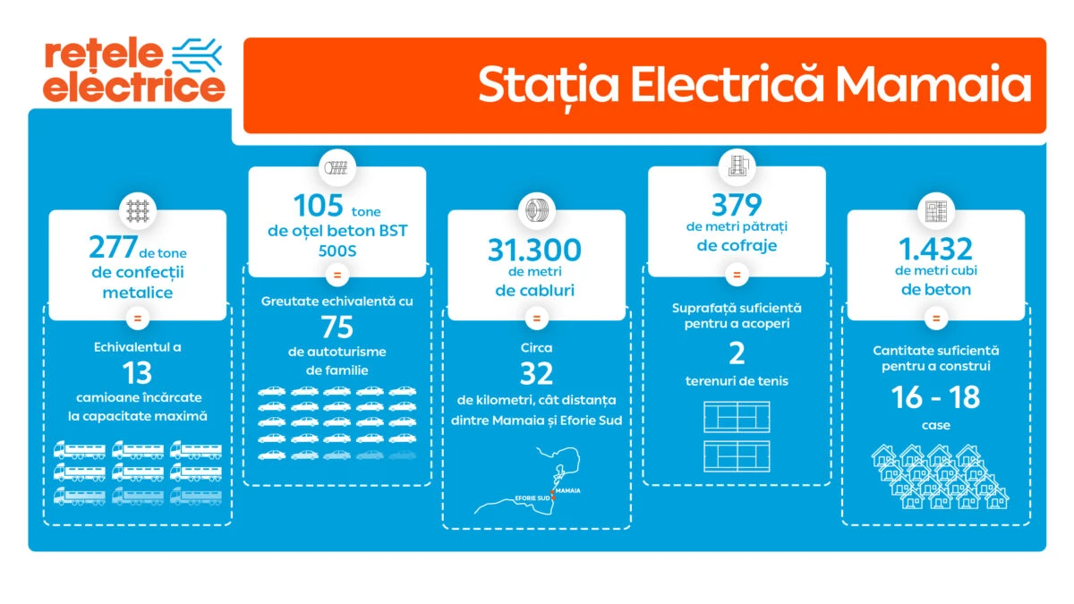 Infografic Statia Mamaia