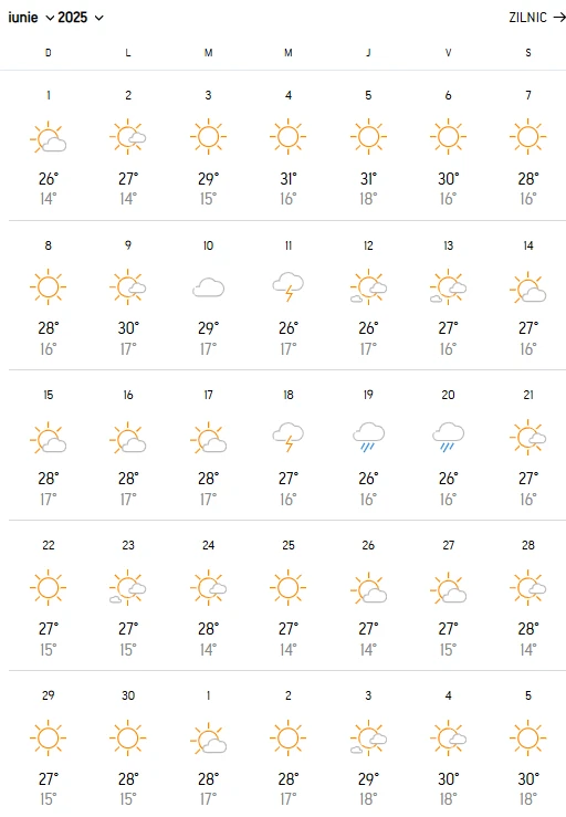 accuweather, prognoza iunie