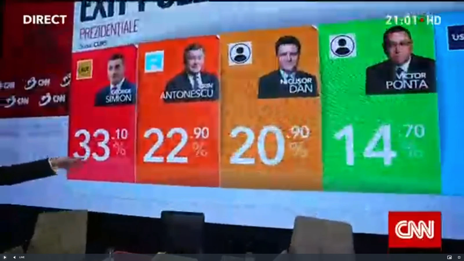 curs exit poll