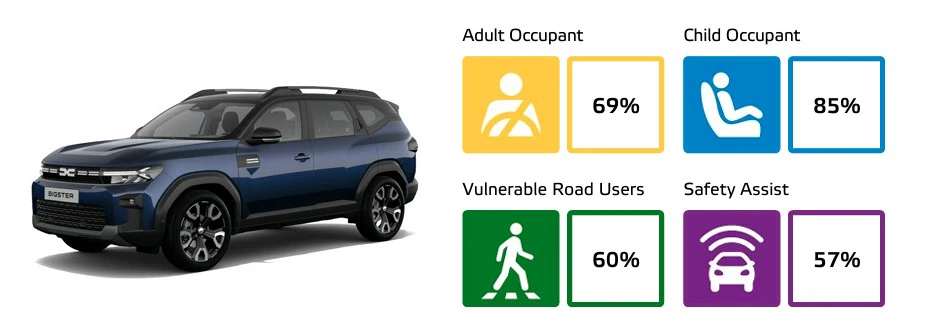 euroncap bigster