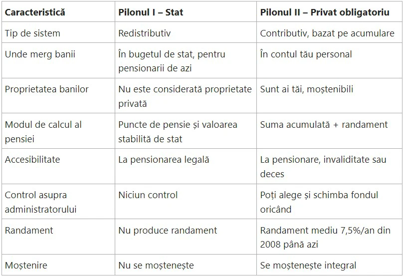 diferente pilon