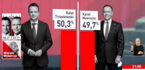 exit-poll alegeri polonia
