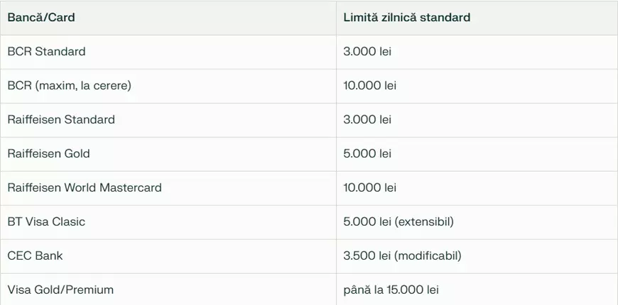 limite bancomate