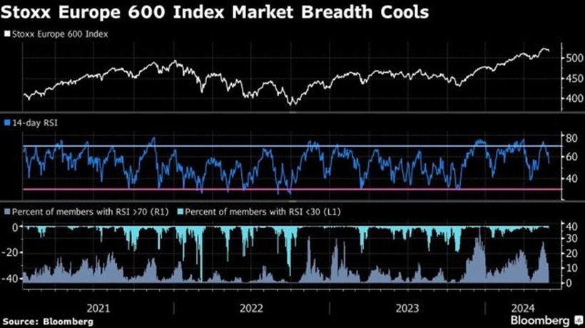 stoxx-600