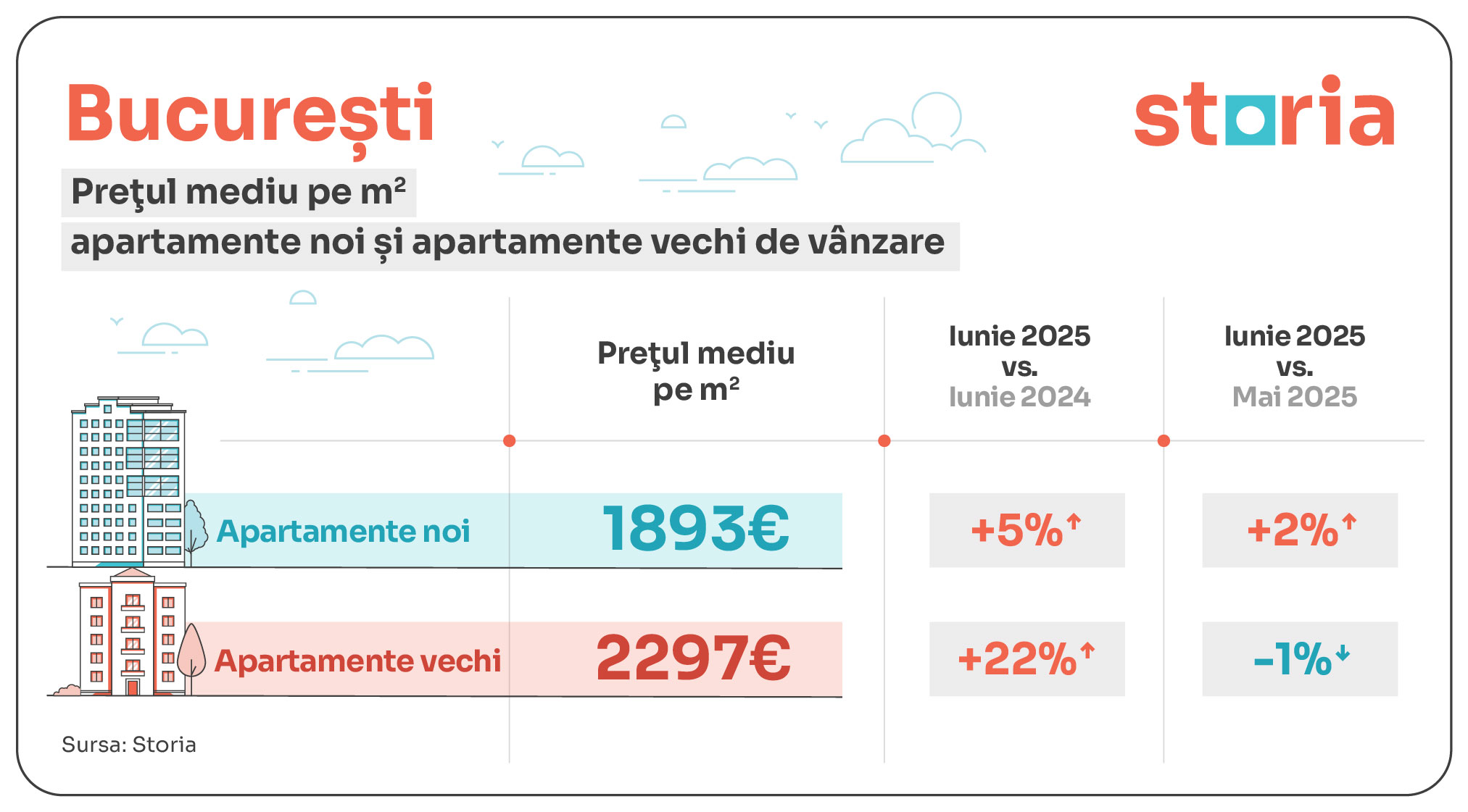 BUCURESTI