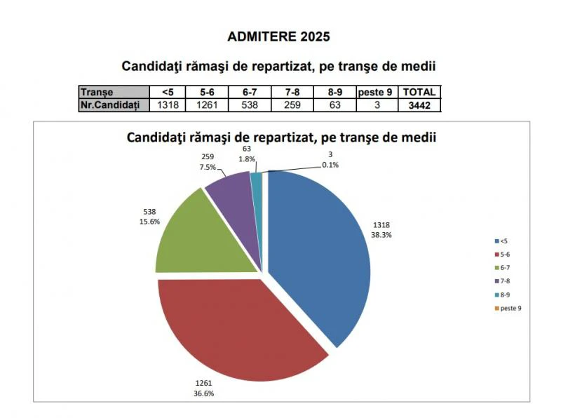 admitere elevi