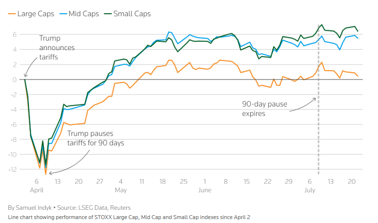 indicii small-cap și mid-cap