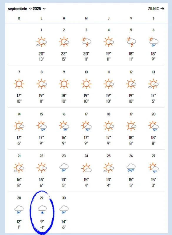 Accuweather, septembrie 2025